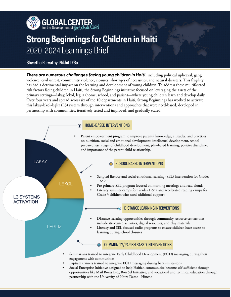 Strong Beginnings Learnings Brief