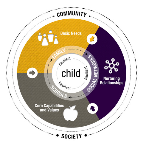 resilience framework