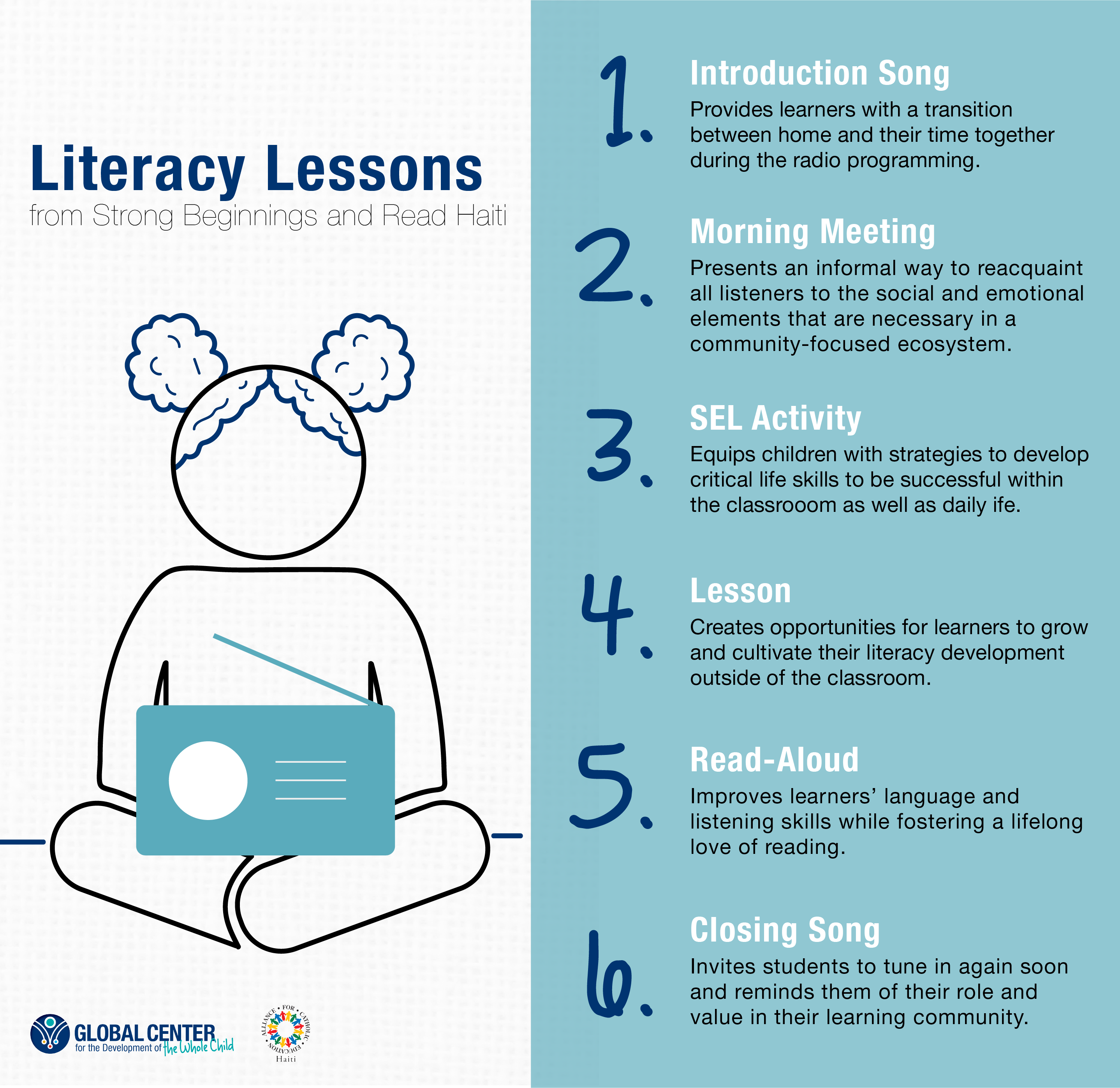 Read Haiti Strong Beginnings Literacy Lessons Radio Infographic