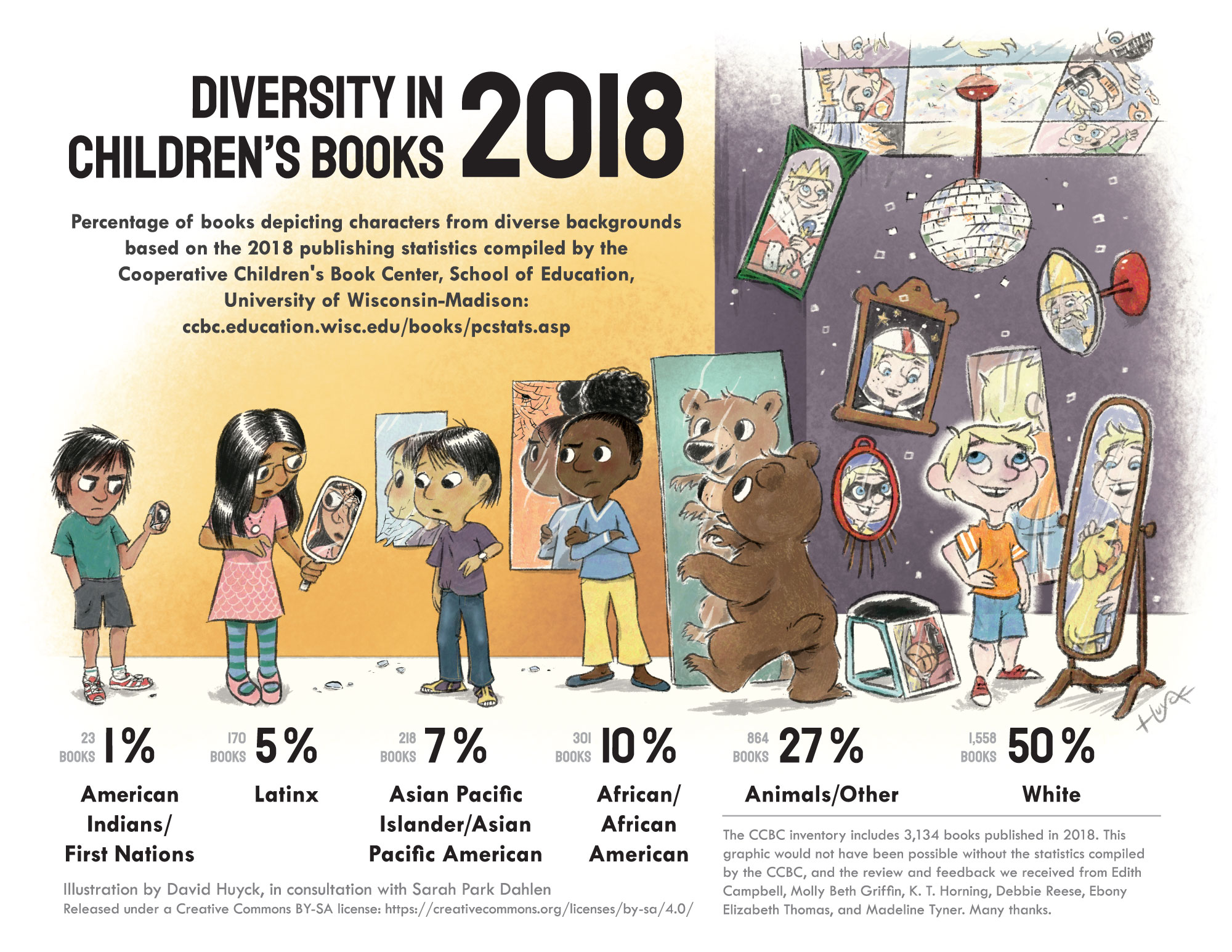 Diversity Books 2018