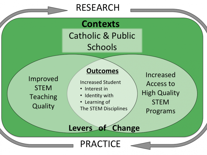 Conceptual Framework